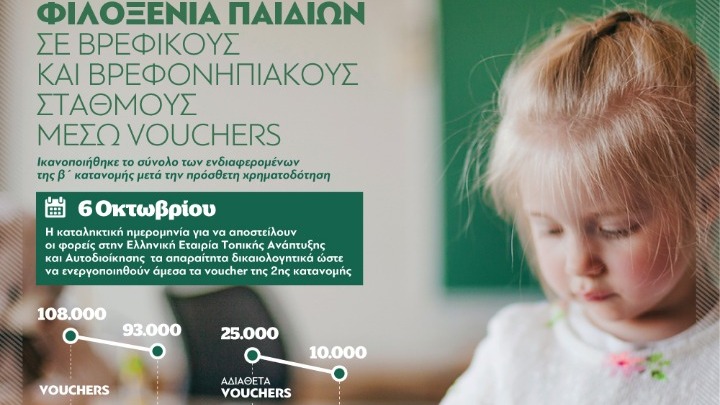 Σε155.000 παιδιά voucher για βρεφονηπιακούς σταθμούς, ανακοίνωσε η ΕΕΤΑΑ