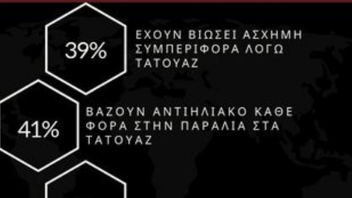 Έρευνα για τα τατουάζ σε σχέση με την προστασία στον ήλιο και τις …προκαταλήψεις