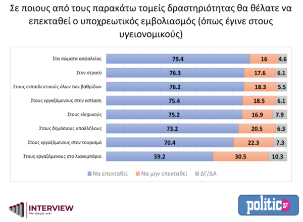 Δημοσκόπηση: Άνοδος στο ΚΙΝΑΛ - Δεύτερος σε δημοφιλία ο Ανδρουλάκης - Ποια η διαφορά ΝΔ με ΣΥΡΙΖΑ