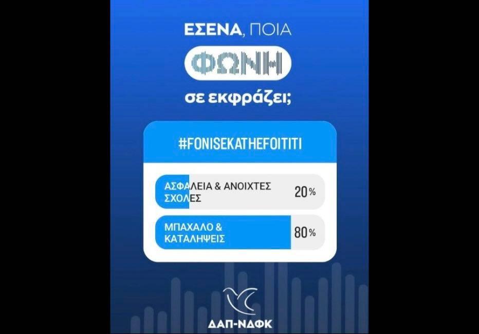 Και Α και ΟΥ μπάχαλο με το poll της ΔΑΠ-ΝΔΦΚ