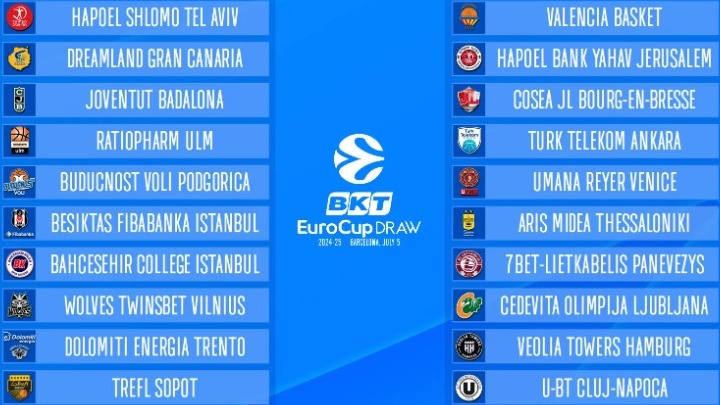 Eurocup 2024-25 (Κλήρωση): Στον 2ο όμιλο ο Άρης με ισχυρές αντιπάλους