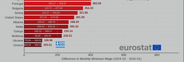 Έχουμε πρωτιά!