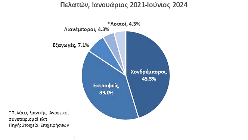 Ανάλυση του ανταγωνισμού στον τομέα των ζωοτροφών