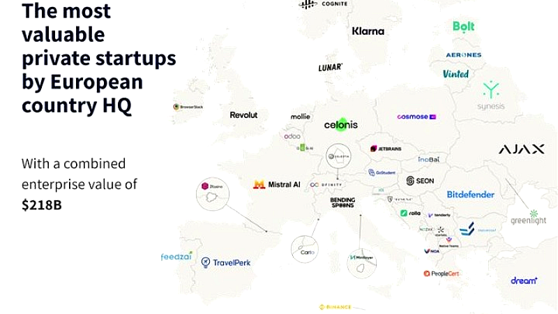 Η PeopleCert διακρίνεται ως κορυφαία startup στην Ευρώπη