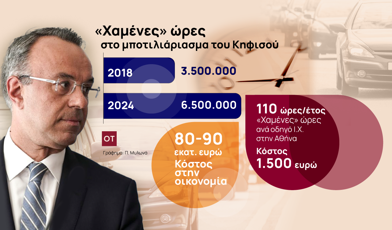 Σοβαρές καθυστερήσεις και προτάσεις για την κυκλοφορία στην Αθήνα